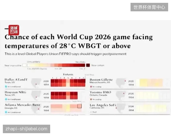 日本队首战荷兰将在达拉斯的空调球场进行，这为球队规避了极端高温带来的体能消耗风险